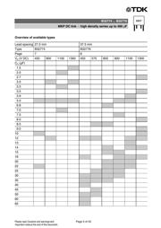 B32774D1505K datasheet.datasheet_page 5