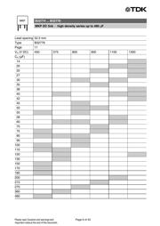 B32774D1505K datasheet.datasheet_page 6