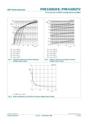 PMEG6002EB,115 datasheet.datasheet_page 6