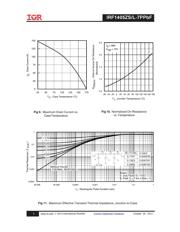 IRF1405ZSTRL7PP datasheet.datasheet_page 5