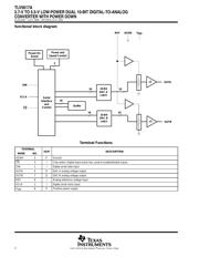 TLV5617AIDR datasheet.datasheet_page 2