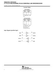 SN65C3232PW datasheet.datasheet_page 3