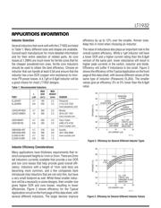 LT1932ES6 datasheet.datasheet_page 5