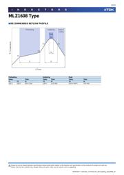 MLZ1608A2R2WT000 datasheet.datasheet_page 4