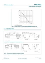 PMBD914,215 datasheet.datasheet_page 5