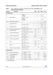 TSV621AICT datasheet.datasheet_page 6