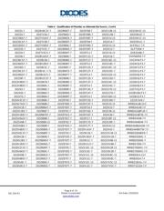 B360AM-13-F datasheet.datasheet_page 6