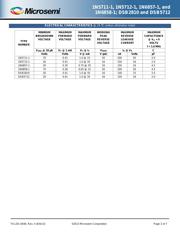 JANTXV1N5711-1 datasheet.datasheet_page 3