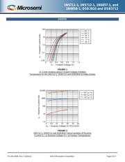 JANTXV1N5711-1 datasheet.datasheet_page 4