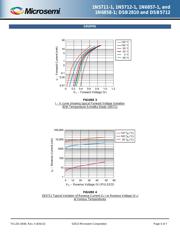 JANTXV1N5711-1 datasheet.datasheet_page 5