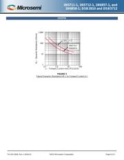 JANTXV1N5711-1 datasheet.datasheet_page 6