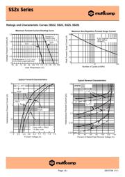 SS22 数据规格书 3