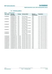 SA56004CDP,118 datasheet.datasheet_page 3