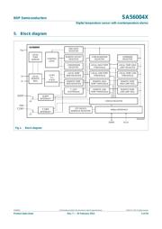 SA56004CDP,118 datasheet.datasheet_page 4