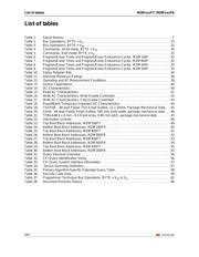 M29F800FT55N3F2 datasheet.datasheet_page 4