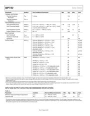 ADP7102ARDZ-5.0-R7 数据规格书 5