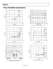 ADL5570 datasheet.datasheet_page 6