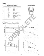 AD6630ARZ datasheet.datasheet_page 4