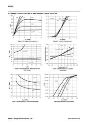 AO4622 datasheet.datasheet_page 3