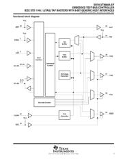 SN74LVT8980AIDWREP datasheet.datasheet_page 3