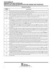 SN74LVT8980AIDWREP datasheet.datasheet_page 4