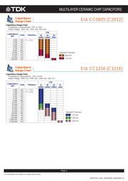 C2012X7R2A103K085AM datasheet.datasheet_page 4