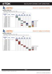 C2012X7R2A103K085AM datasheet.datasheet_page 5