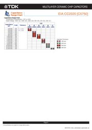 C3216X7R2J222K115AM datasheet.datasheet_page 6