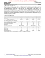 BQ24156A datasheet.datasheet_page 4