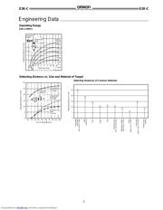 E2K-C25ME2 5M datasheet.datasheet_page 4