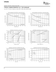 OPA2846ID datasheet.datasheet_page 6