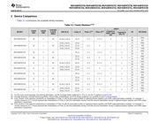 MSP430FR5738 datasheet.datasheet_page 5