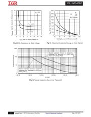 IRLH5034TR2PBF datasheet.datasheet_page 5