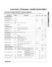 MAX111BEWE+ datasheet.datasheet_page 3