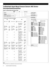 NSCSANN060MGUNV datasheet.datasheet_page 4