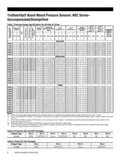 NSCSANN060MGUNV datasheet.datasheet_page 6