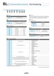 BLM15AG102SZ1D datasheet.datasheet_page 1