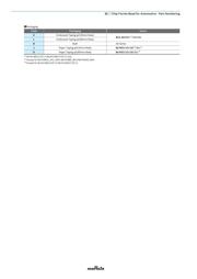 BLM15AG102SZ1D datasheet.datasheet_page 2