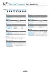 BLM15AG102SZ1D datasheet.datasheet_page 3