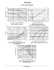 NTMFS4C03NT1G datasheet.datasheet_page 4