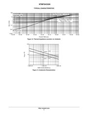 NTMFS4C03NT1G datasheet.datasheet_page 5