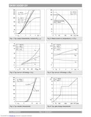 SKM150GB12V datasheet.datasheet_page 3