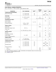 TMP300BIDCKR datasheet.datasheet_page 3