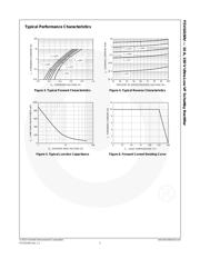 FSV10150V datasheet.datasheet_page 4