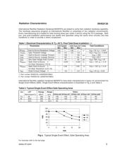 JANSR2N7389 datasheet.datasheet_page 3