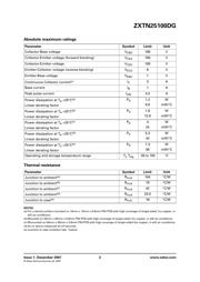 ZXTN25100DGTA datasheet.datasheet_page 2