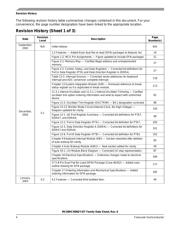 MC68HC908QY4MDTE datasheet.datasheet_page 4