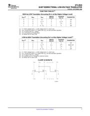 SN74GTL2010PWG4 datasheet.datasheet_page 3