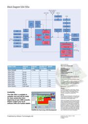 SDA5555 datasheet.datasheet_page 2