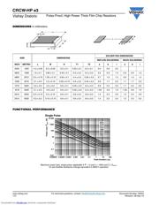 CRCW060312K0FKEAHP datasheet.datasheet_page 3